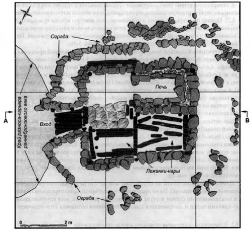 План "русского" дома